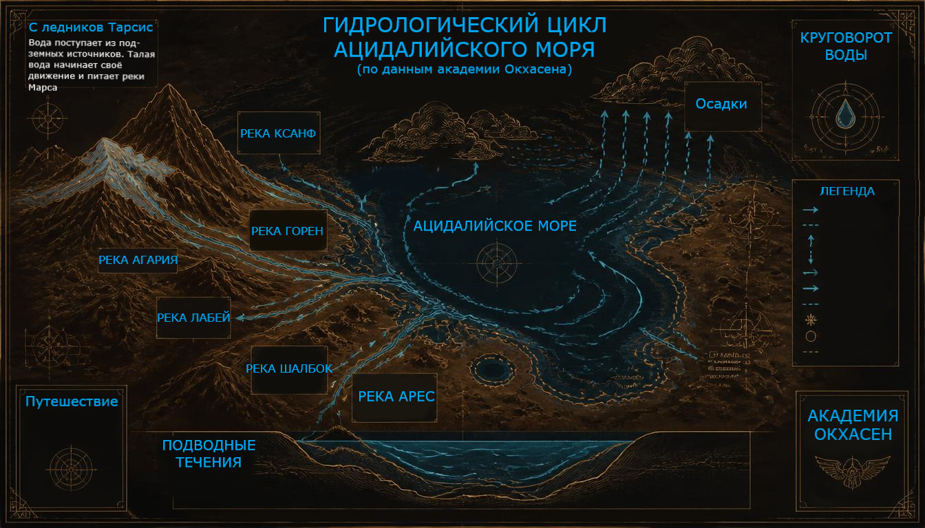 Круговорот воды в Ацидалийском море